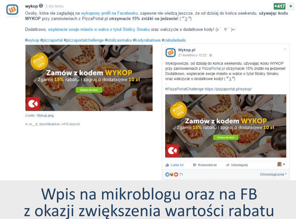 PizzaPortal z kampanią na Wykop.pl [case study] 5