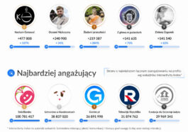 2024 rok na Facebooku wg Sotrender - SokzBuraka najbardziej angażujacym profilem