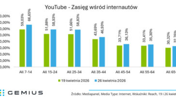 latwogang zasieg w internecie